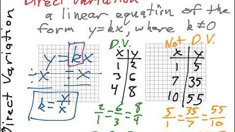 Algebra2 2 2 Direct Variation