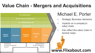 Merger and Acquisition - How to use the Value Chain developed by Michael E Porter Net Worth