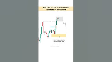 Perfecte handelsinstapopzet voor beginners #tradingview | Aandelen | Markt | crypto | Handel | #s...