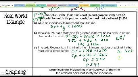 2-7 Part 1 Linear Inequalities