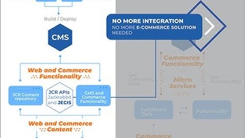 JECIS 2 - Intro into building Commerce Experiences with AEM