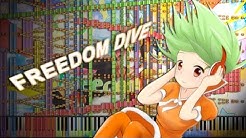 Synthesia: XI - FREEDOM DiVEâ†" | 220,000+ Notes | Cytus | Black MIDI  - Durasi: 5:08. 