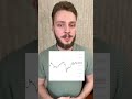 Биткоин еще может упасть до 3000$ за монету. #биткоин #инвестиции #крипта