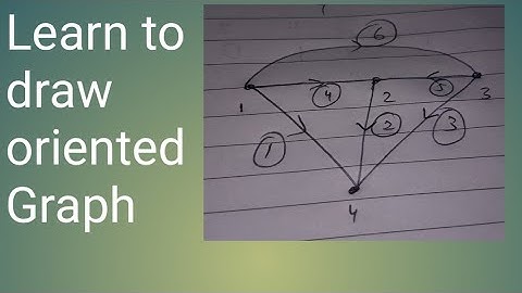 Oriented Graph ! Graph theory |Learn how to draw graph |CTN graph theory