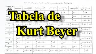 Teoria das Estruturas 24 - Tabela de Kurt Beyer