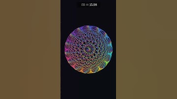 Time Table Cardioid in 36 Seconds #2danimation #mathematics #geometry #mathshorts