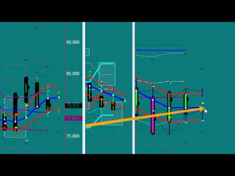 Drummond geometry forex