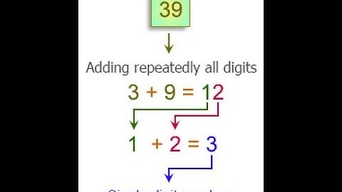 Sum Of Digits Of A Number