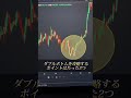 上級者向けテクニックを最後に特別公開 #fx #fx初心者 #為替介入
