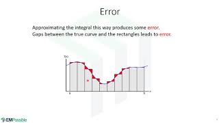 Lecture -- Introduction to Numerical Integration and Discrete Integration