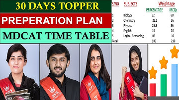 Prepare MDCAT in 1 month II Score 190 + II Perfect Study timetable for MDCAT 2022