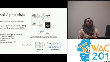 WACV18: Supervised Deep-Autoencoder for Depth Image-based 3D Model Retrieval