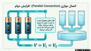 فزیک صنف نهم/بتری ها /مکتب آنلاین آینده روشن the bright future online school