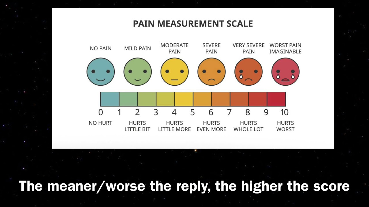 Шкала ваш. Визуальная аналоговая шкала боли собак. Шкала успокоения. Шкала успокоения боли. Pain measurement Scale Vertical.