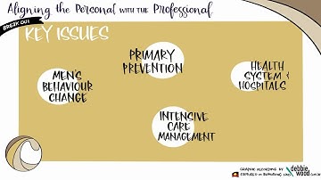 Aligning the Personal with the Professional Graphic Recording Video