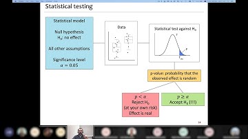 11 Statistical power