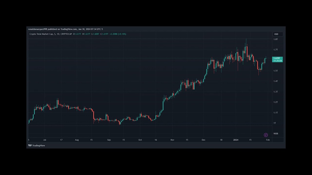 Crypto Fraud Crackdown: SEC, DOJ Charge HyperFund Founders In $1.8 Billion Scheme
