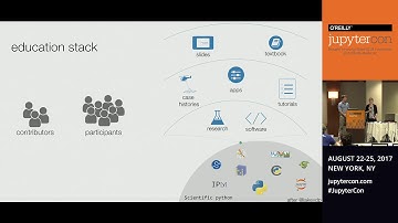 Deploying a Reproducible Course