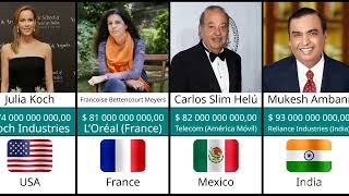 The Billionaire List 2025   Tech Titans, Luxury Kings & Money Masters!