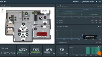 Overview of a desk occupancy dashboard using MobiusFlow