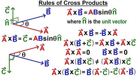 Physics Ch 67.1 Advanced E&M: Review Vectors (3 of 55) Rules of Cross Product