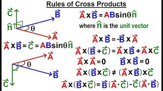 Physics Ch 67.1 Advanced E&M: Review Vectors (3 of 55) Rules of Cross Product