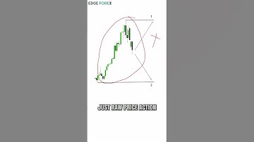 TEST YOUR TRADING SKILLS ON GOLD  #tradingstrategy  #technicalanalysis