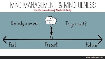 Mind Management | Session 3 | By HG Madan Sundar Das