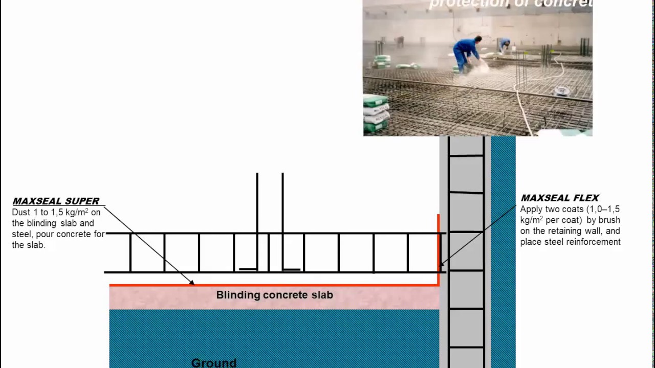 Drizoro Maxseal Super better than bentonite clay