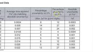 Famous 2 Analysis - processed data Net Worth