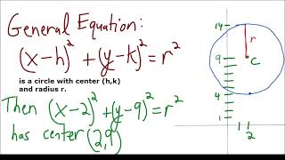 Cracking Circle Problems