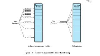 Operating Systems Lecture 7 Part 2 Wealth