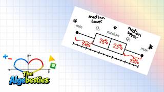 Statistics Basics for SAT & MCAS