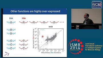 Relating the metatranscriptome and metagenome of the human gut - Eric Franzosa - ISMB 2014