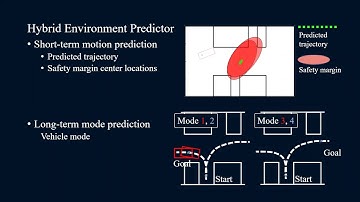 Autonomous Parking in Dynamic Environments: An Integrated System with Prediction and Motion Planning