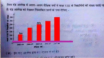 निम्न दंड आलेख में अलग-अलग शैक्षिक वर्षो में कक्षा 8वीं के विद्यार्थियों की संख्या दर्शाई गई है दंड
