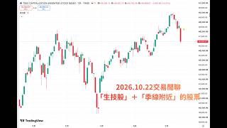 2026.10.22 強弱勢股大檢討日