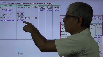 Piecemeal distribution  Maximum Loss  Method  Sum 2