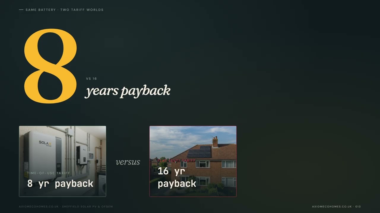 Solar Battery Payback: 8 Years or 16 Years (Tariff Decides)