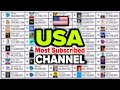Most Subscribed YouTube Channel USA | MDM Top 50 Live Sub Count