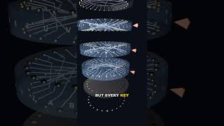 How the Enigma Machine Actually Worked 🔐