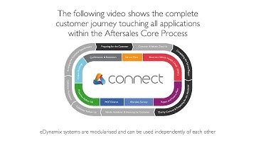 The eDynamix Customer Journey