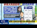 國民黨主席選舉