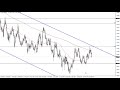 EUR/USD Technical Analysis for April 15, 2020 by FXEmpire