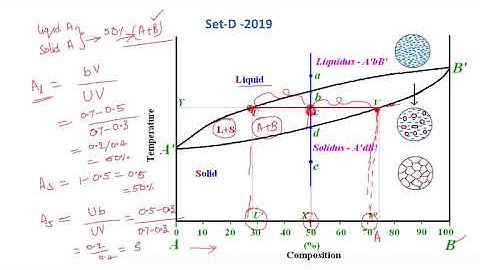 2019 Material Science || UPSC ESE GS Solutions(6 Qs) || Crystalline structures & Phase diagrams