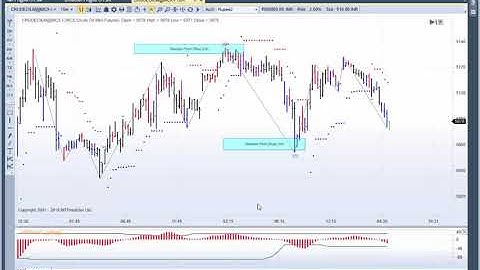 MTPredictor Using higher time-frame DP