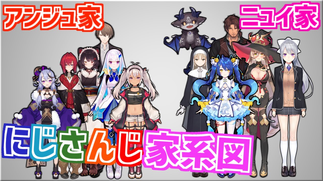 15分で分かるにじさんじ家系図