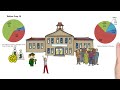 Strong Schools Summer 2025 Short Version Strong Schools Summer 2025 Short Version