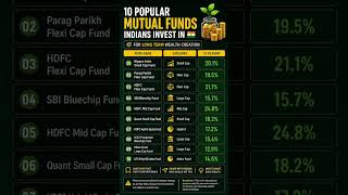 Top 10 Mutual Funds for Long-Term Investors in India 🇮🇳#shorts #finance