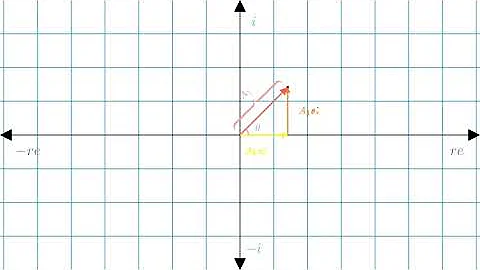 Visualizing Complex Numbers and Complex Multiplication